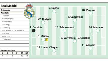 Alineación posible del Real Madrid contra el Getafe hoy en LaLiga.