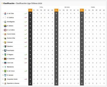 Así quedó la tabla de posiciones tras la cuarta fecha