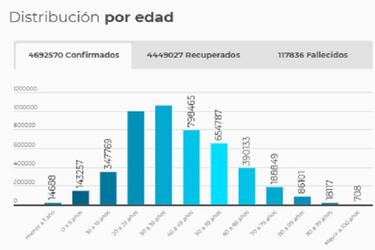 Mapa de casos y muertes por coronavirus por departamentos en Colombia: hoy, 23 de julio