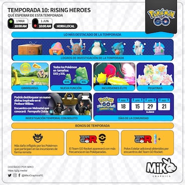 pokemon go nueva temporada rising heroes marzo 2023 novedades