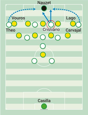 Las bandas del Madrid ante el 5-2-2-1 del APOEL