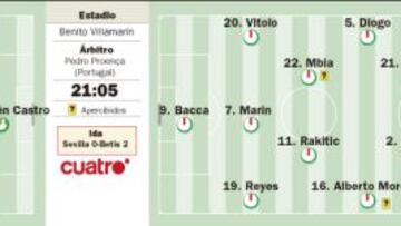 Unai Emery apela a la épica sevillista contra el ‘muro’ bético