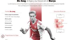 El mito de Cruyff en el Ajax contado en este gráfico