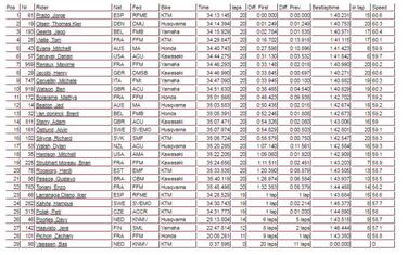Sexto doblete de Jorge Prado