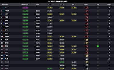 Verstappen sujeta a Mercedes