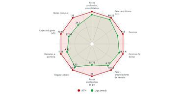 La varita de Valverde