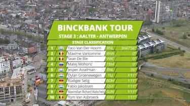 Van der Hoorn gana la tercera etapa y Mohoric se coloca líder