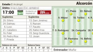 De Tomás se estrena como titular frente al Alcorcón