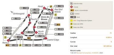 Mundial F1 2018: Fechas, Calendario, pilotos y equipos