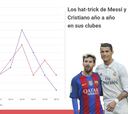 100 hat-tricks para Cristiano Ronaldo y Leo Messi