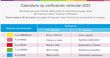 Verificación vehicular EDOMEX: Autos que deberán realizar el trámite durante julio