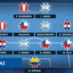 Ospina, en el once ideal de los cuartos de la Copa América