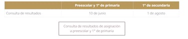 Resultados de secundaria 2025-2026 en CDMX: ¿Cuándo y cómo consultarlos?