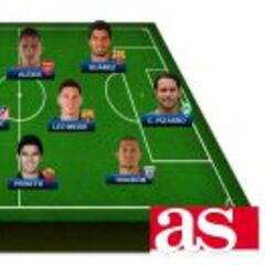 El once latinoamericano de la jornada de fútbol europeo