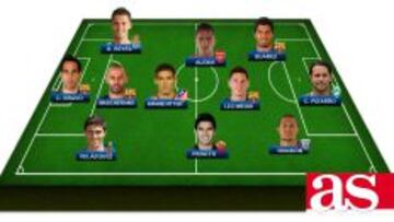 El once latinoamericano de la jornada de f¨²tbol europeo