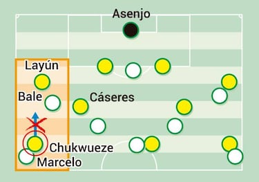 El cambio defensivo del Villarreal con Luis García