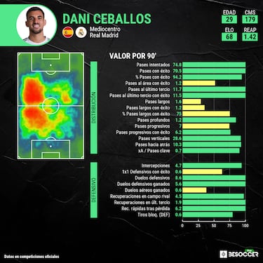 Ceballos lucha contra su destino