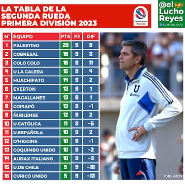 La tabla que avergüenza a la U de Pellegrino