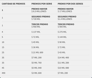 Sorteo Superior 2757: resultados, ganadores y números premiados | 10 de marzo