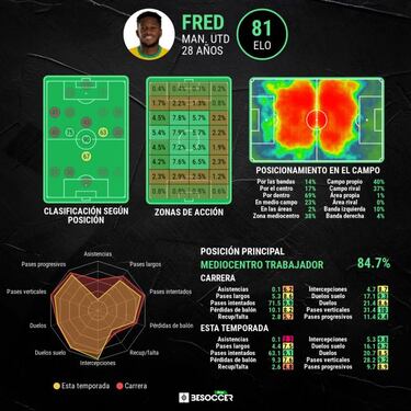 Fred, pieza clave en Brasil