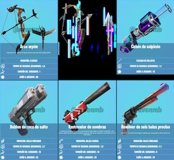 Todas las Armas Ex&oacute;ticas de la Temporada 6 de Fortnite (parche 16.40)