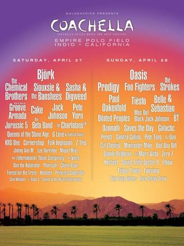 Conoce ms acerca del origen de Coachella
