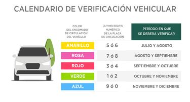 CDMX: ¿qué autos y placas presentan la verificación vehicular en septiembre?