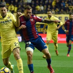Villarreal 2-1 Levante: resumen, resultado y goles del partido