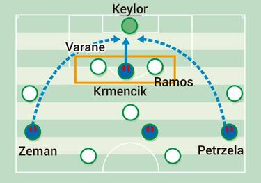 No defence for Viktoria Plzen