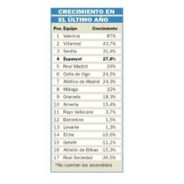 Sergio González, año I