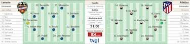 Alineación posible del Atlético en octavos de Copa contra el Levante