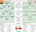 Barcelona - Athletic hoy, en directo: previa de la semifinal de Supercopa, última hora en Arabia, en vivo