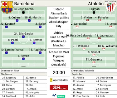 En busca del subidón