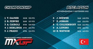 Jorge Prado inicia en Cerdeña
la operación remontada