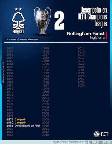 Los memes más divertidos del fin de semana