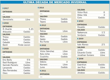 De las ventas de Eric, Víctor Ruiz y Dídac a atar a los canteranos