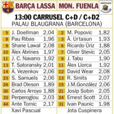 El Fuenlabrada, contra la maldición del Palau