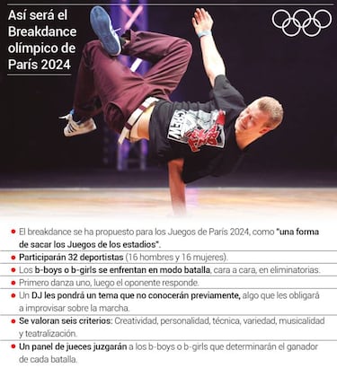 Así es el breakdance, el nuevo deporte olímpico que se practica en la calle