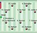 Posible once del Atlético ante el Leverkusen en Champions