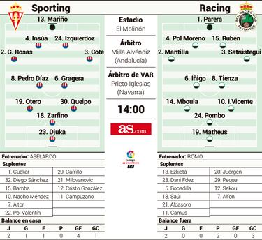 Reencuentro en El Molinón