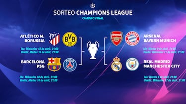 Cundo se juegan los partidos de Champions League de cuartos y semifinales: fechas, horarios y cruces