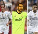 Los 7 jugadores que volvieron al Madrid por 29,5 millones €