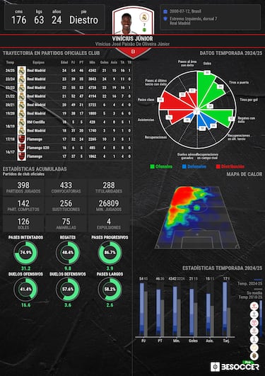 Vinicius ‘interruptus’