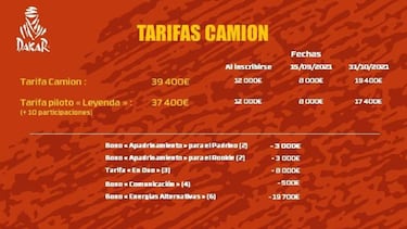 ¿Cuánto cuesta correr el Rally Dakar y cuáles son los requisitos para participar?