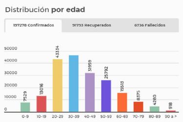 Mapa de casos y muertes por coronavirus por departamentos en Colombia: hoy, 20 de julio