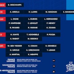 Dembélé, Lemar y Mendy, en la lista de Deschamps