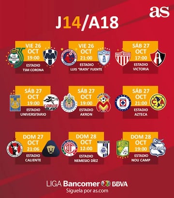 Fechas y horarios de la jornada 14 del Apertura 2018 de la Liga MX