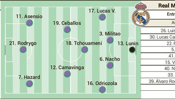 Posible alineación del Real Madrid ante el Cacereño en Copa