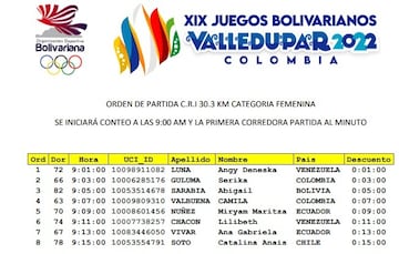 Orden de partida de la contrarreloj femenina de los Juegos Bolivarianos.