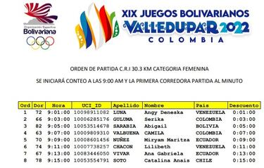 Horarios de contrarreloj que abre el ciclismo en Bolivarianos